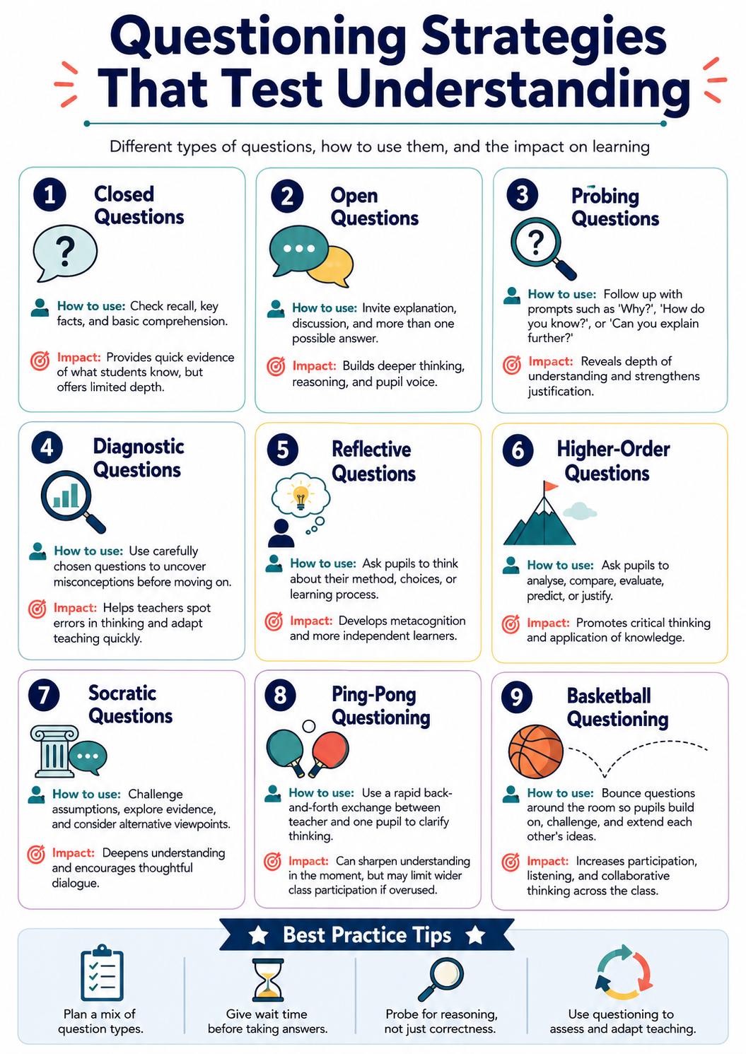 Ideas to check their understanding – Magister